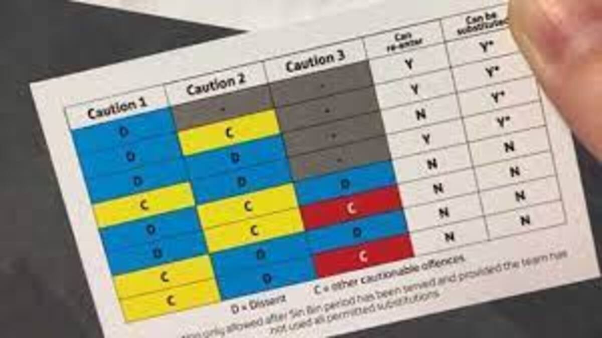 SIN BINS TO CONTINUE FOR 2018-19 SEASON