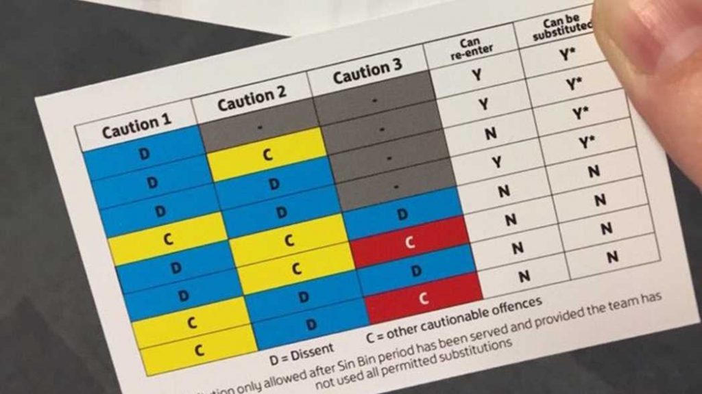 Courtesy The FA An overview guide of Dissent with other Cautionable offences