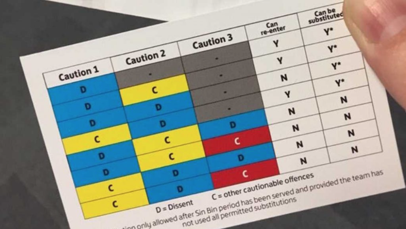 Sin Bins are coming for 19/20 – Know the facts