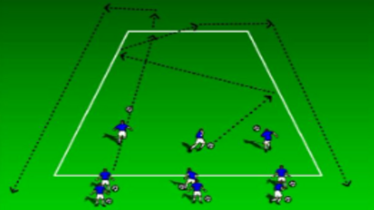 Dribbling/WTB/Turning Tech/Skill