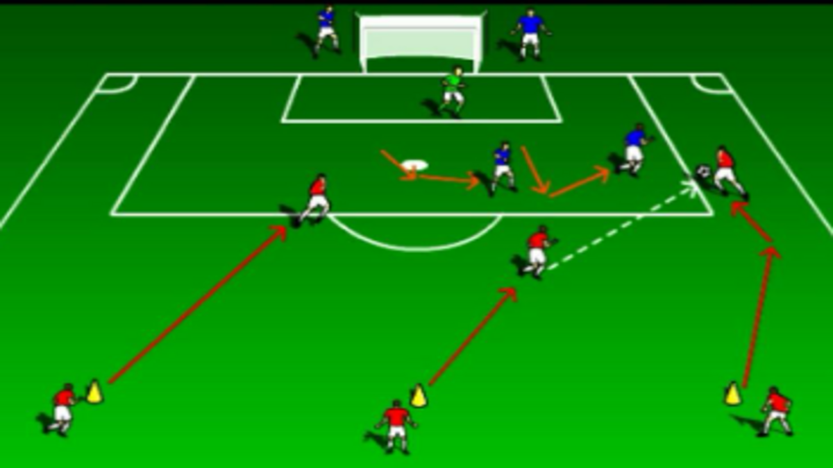 Defending Out of Balance (defending third/to goal)