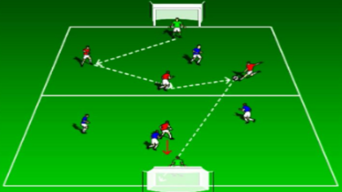 Shooting/Finishing – Tech/SKW