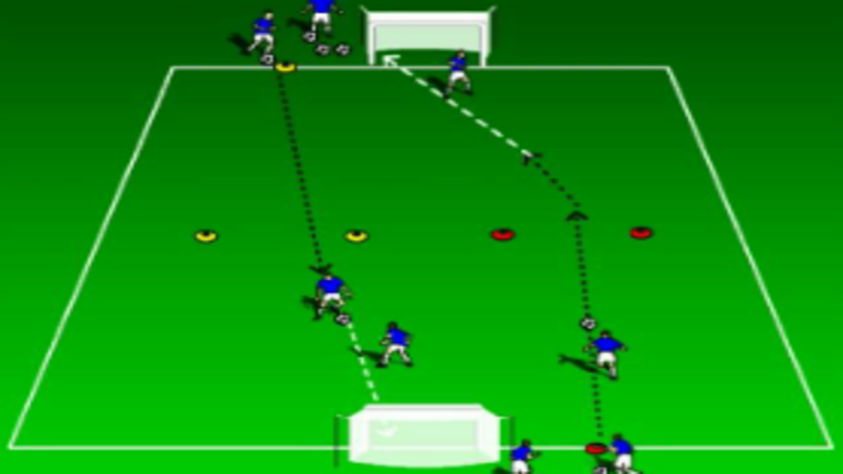 Finishing/Shooting – Tech/Skill