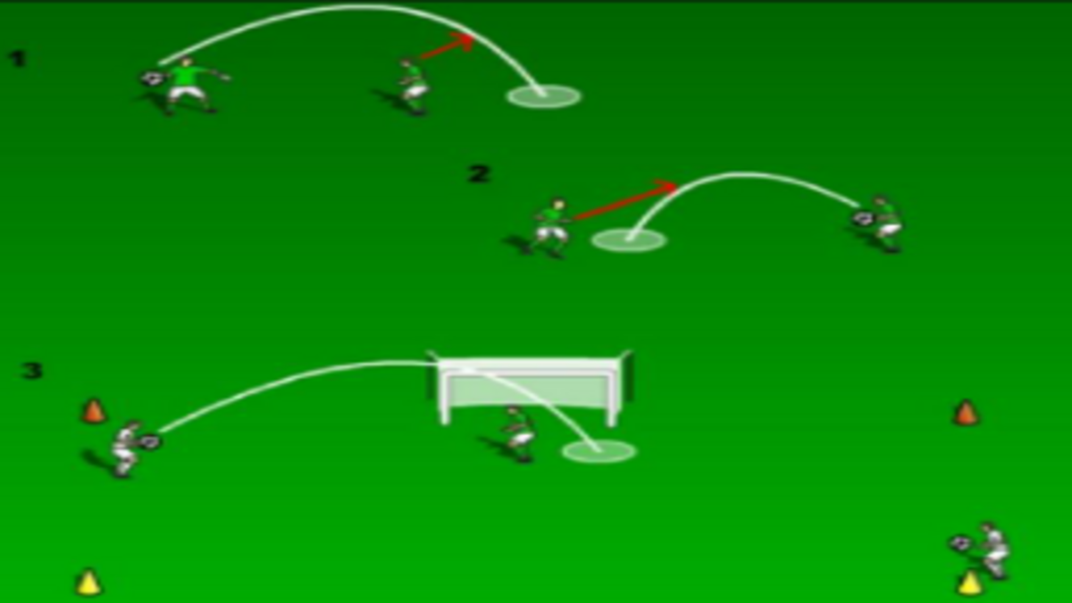 Goalkeeping – Dealing with crosses