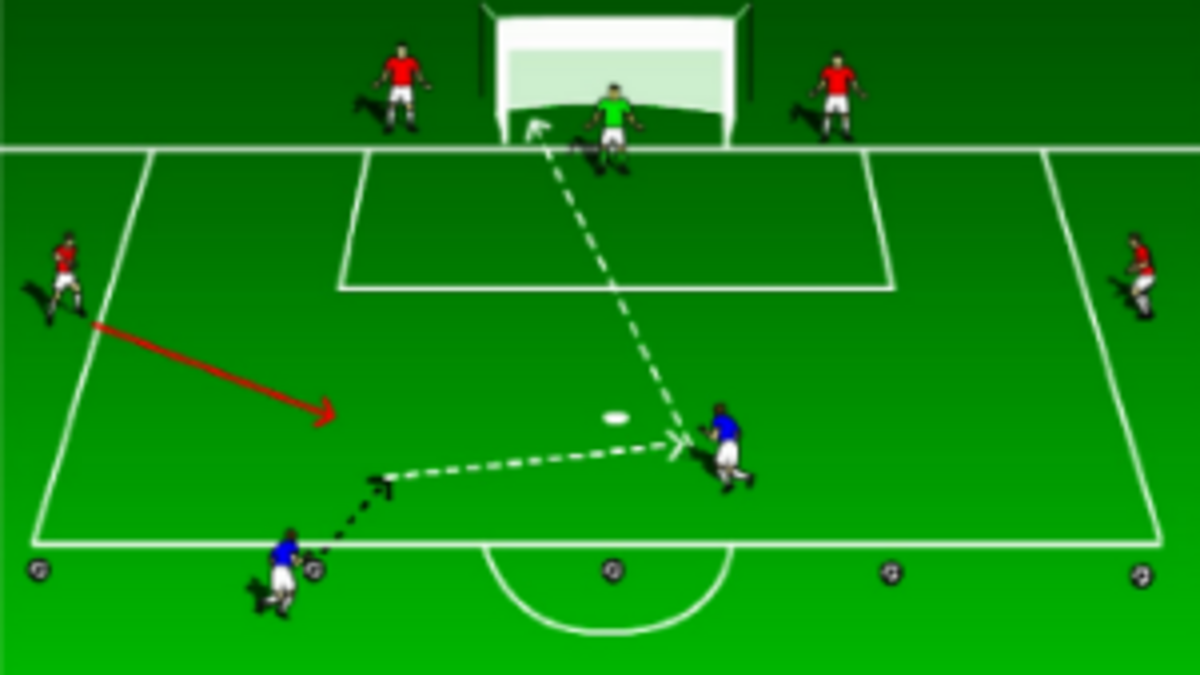Shooting/Finishing – Tech/Skill